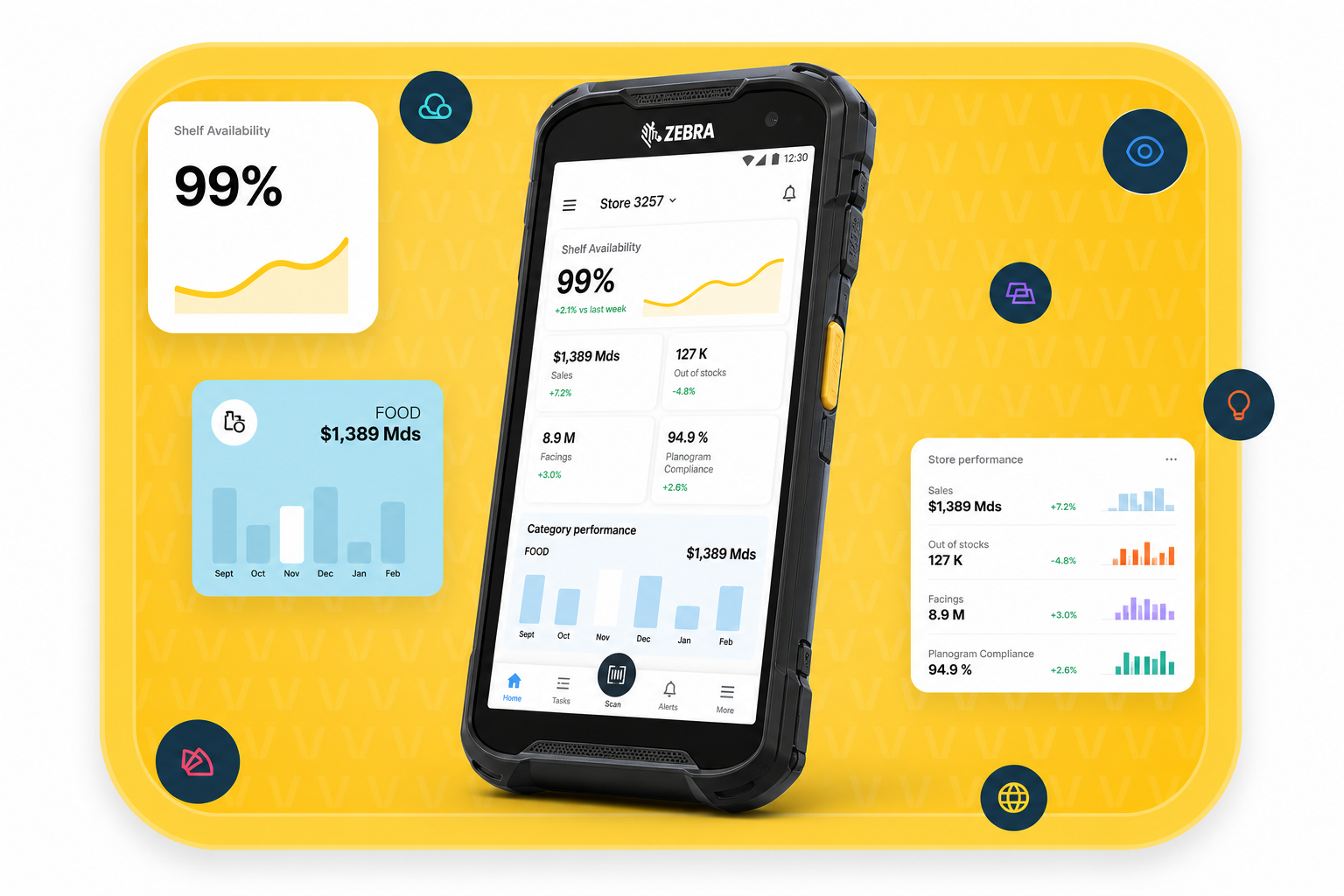 Vusion Mobile running on a Zebra handheld, surrounded by shelf-availability and store-performance dashboards